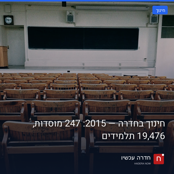 חינוך בחדרה — 2015: 247 מוסדות, 19,476 תלמידים